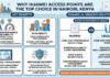 access points
